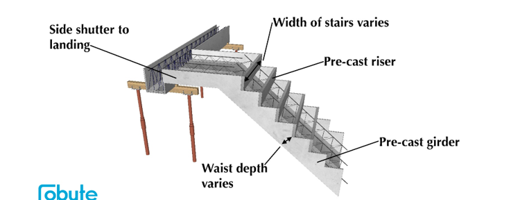 Precast Staircases